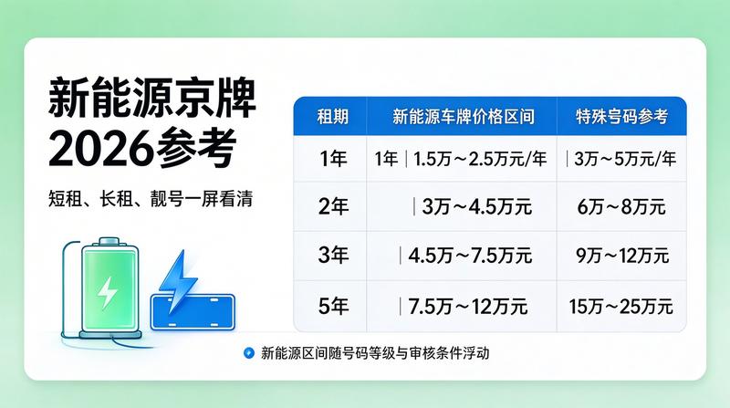 新能源牌照租赁政策