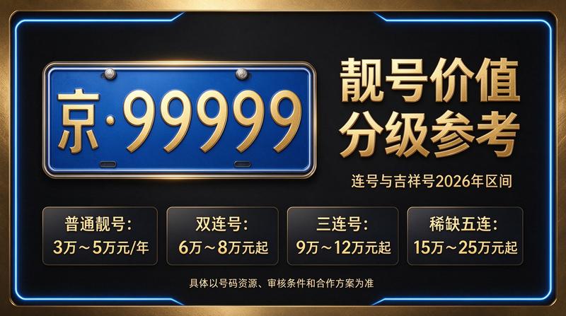 2026年京牌出租服务场景展示